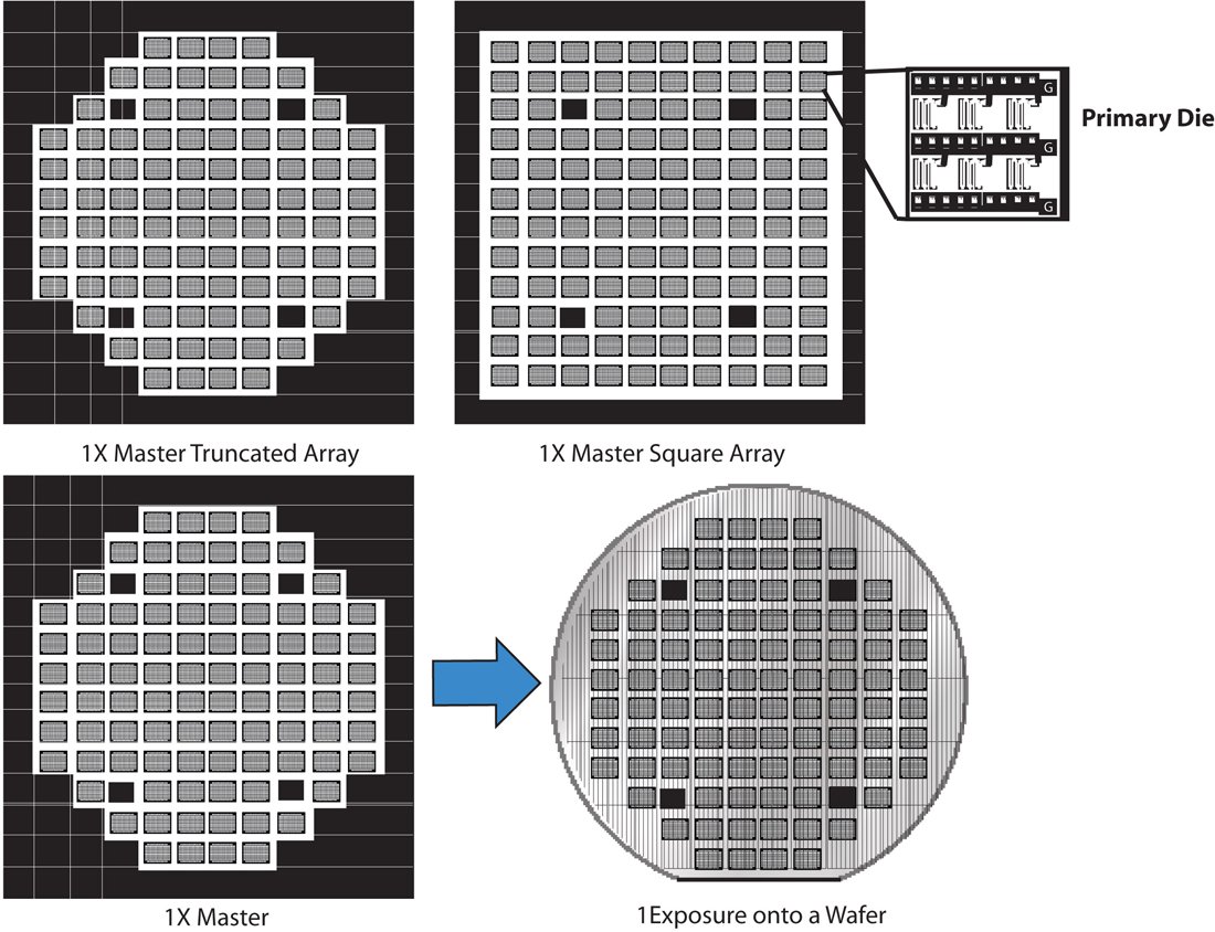 Example of 1X Master photomask array.