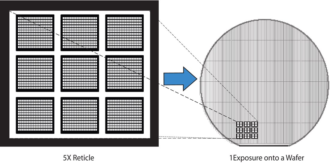 Example of 5X Reticle photomask