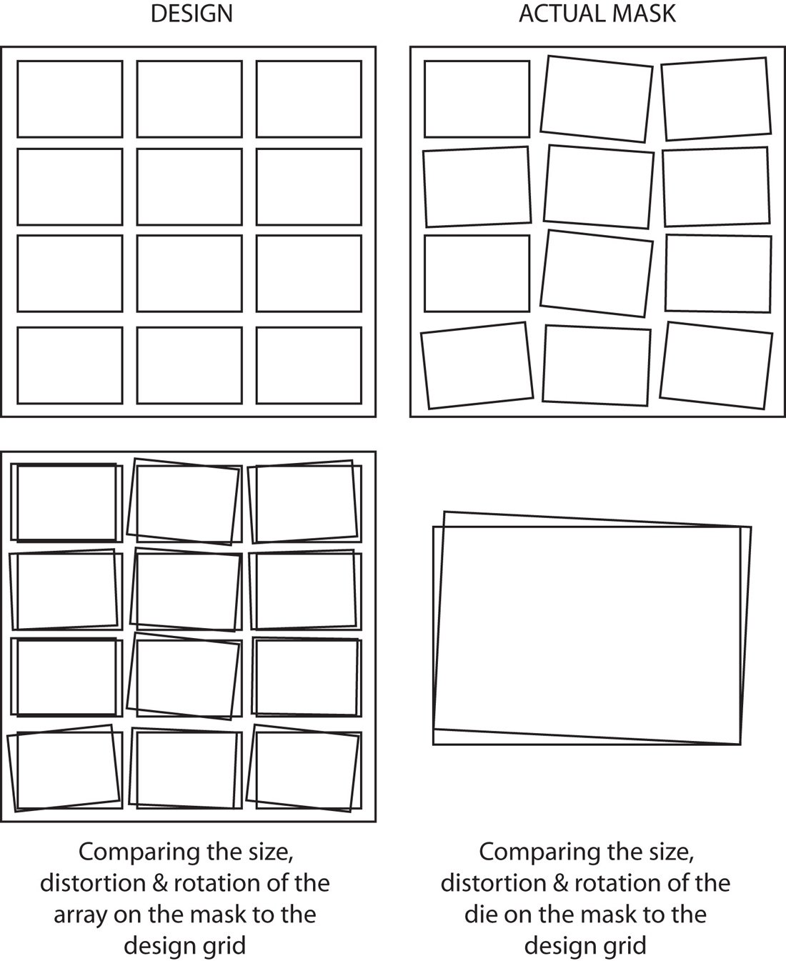 Examples of photomask registration