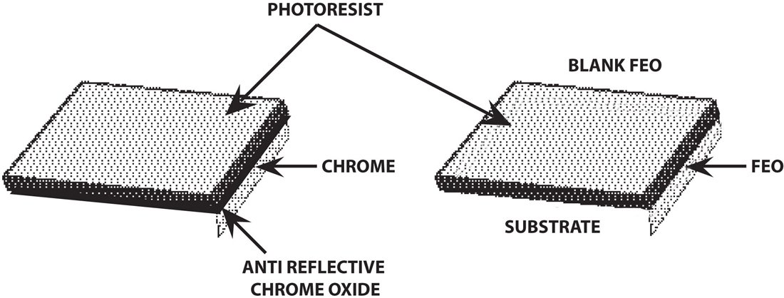 Chrome and FeO2 photomasks