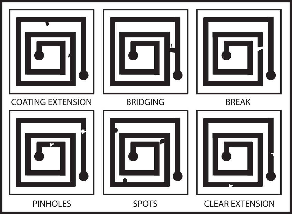 Examples of typical photomask defects.