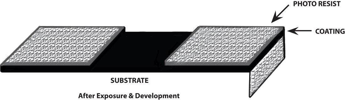 Photomask resist development